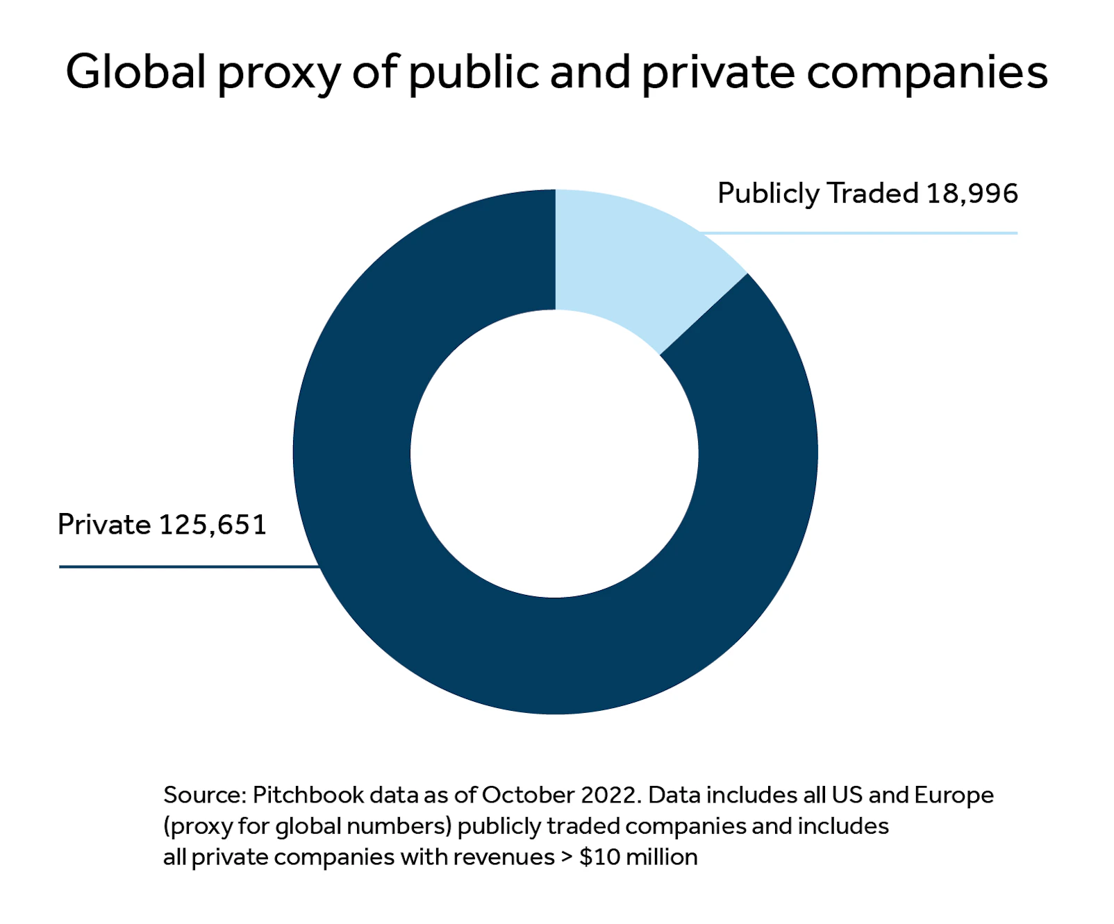 Globy proxy of public and private companies