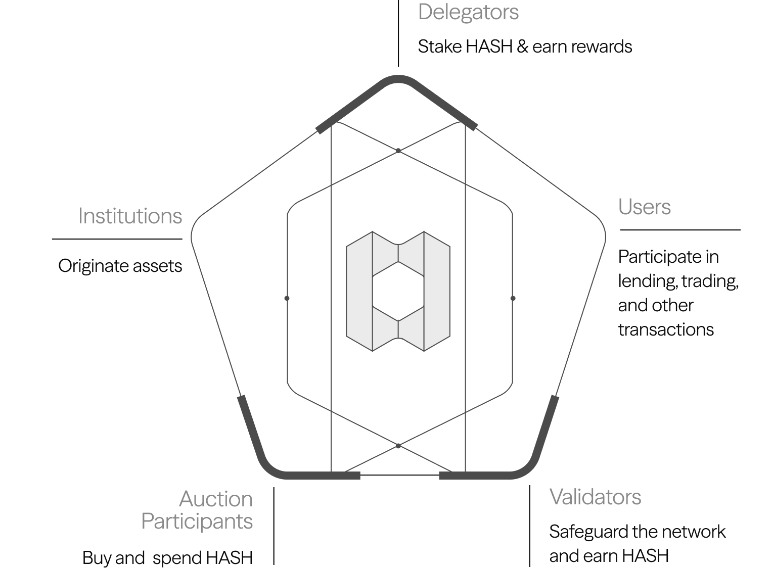 Hash flywheel