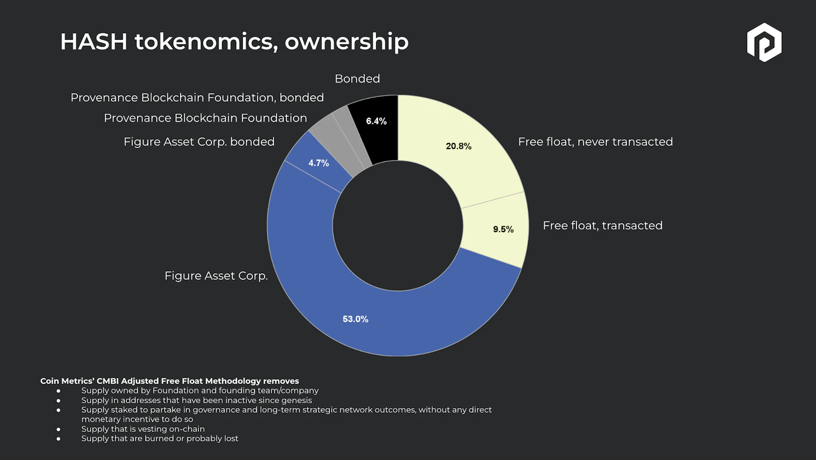 Hash tokenomics, ownership