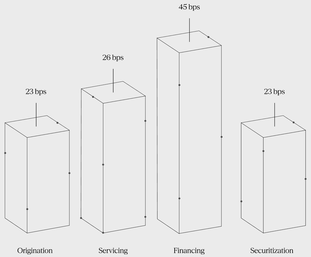 margin improvement